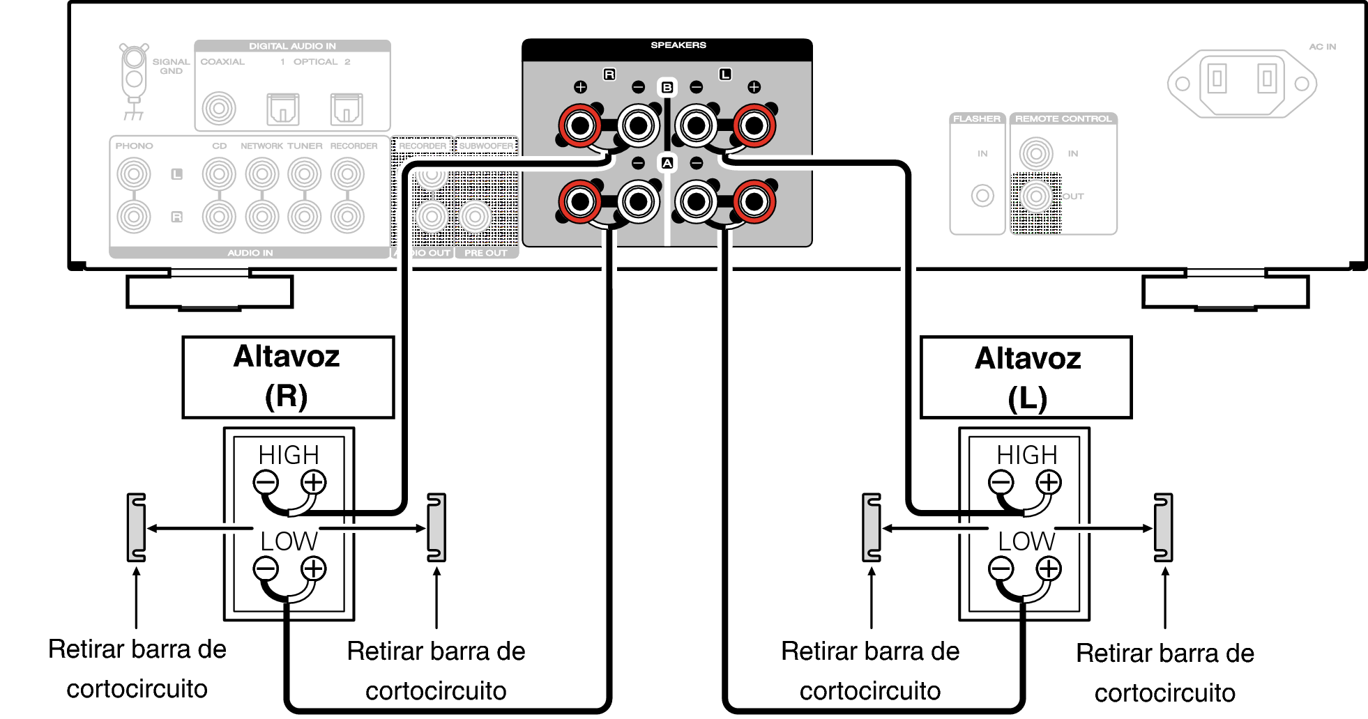 Conne biWiring PM6007U